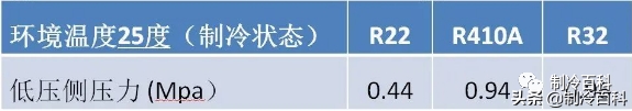 空调装机、抽空、加冷媒知识与注意事项