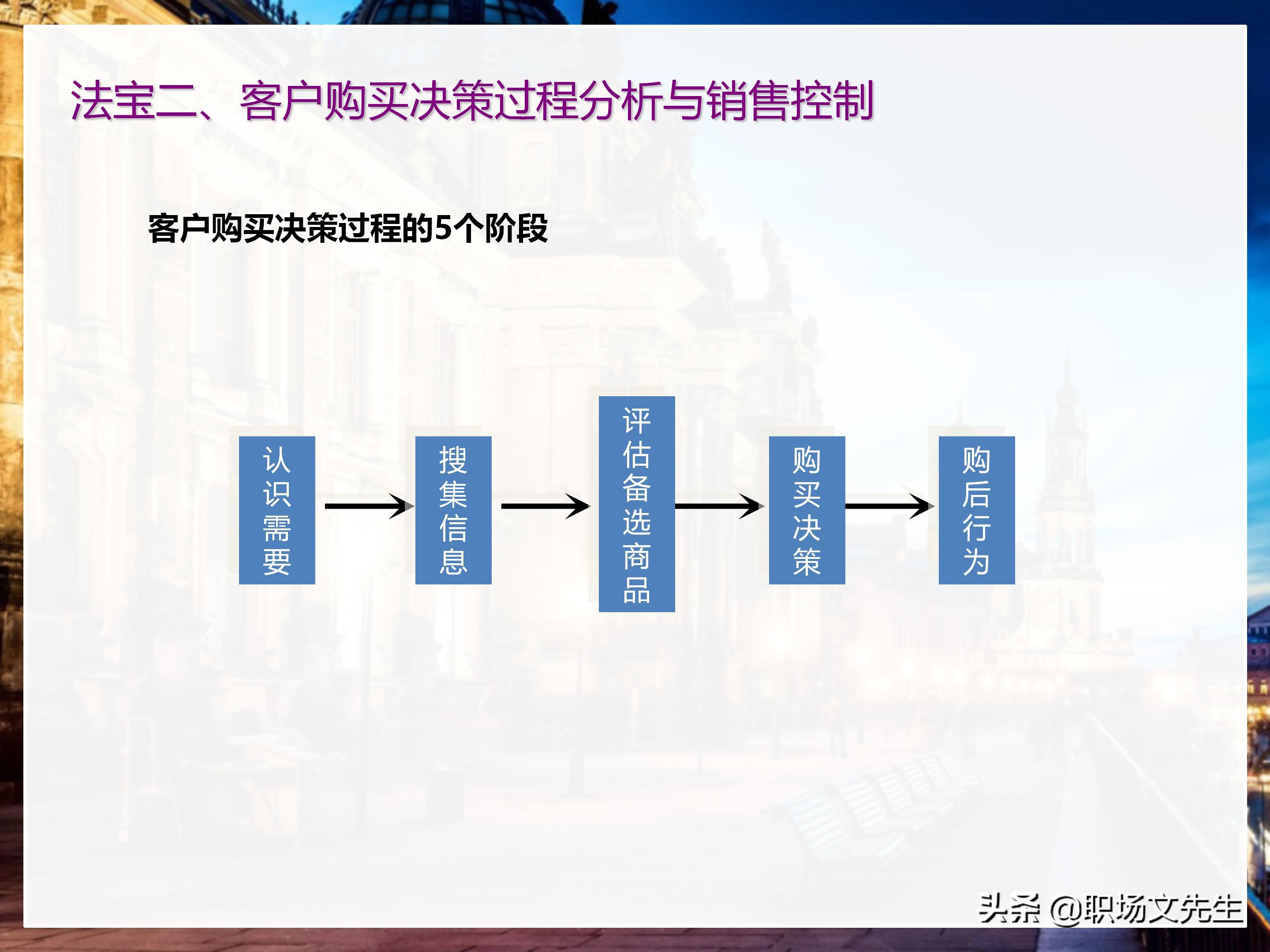 年薪200万大区销售总经理总结：198页销售技巧培训PPT，实战经验
