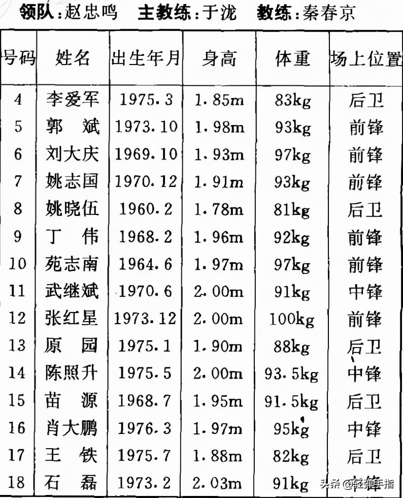 苑志南克里斯视频(他40岁退役，曾是CBA“第一恶人”，踢断外援半月板，肘击郑武)