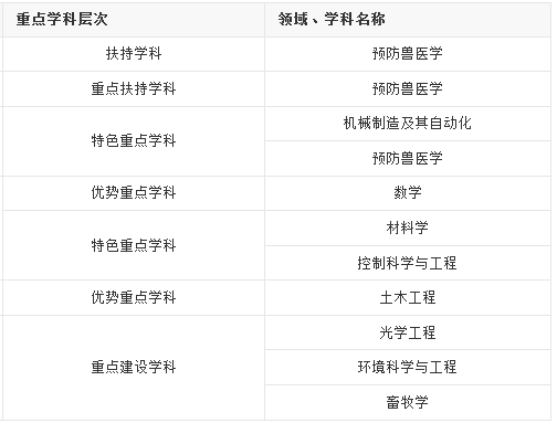 广东的一些大学（二）