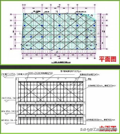 高支模安全管控要点，好好学习