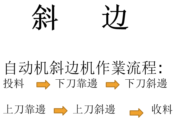 PCB成型作业讲解