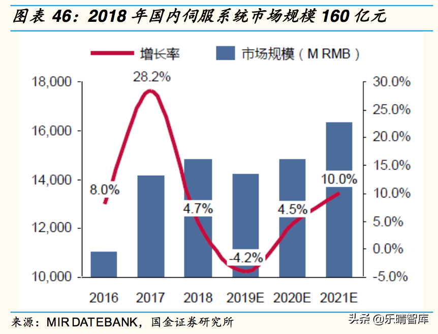 工业机器人深度报告：国产替代是长期逻辑