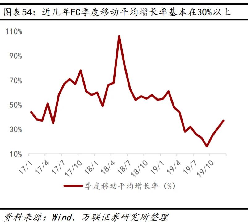 卫生纸企业的江湖：心相印、维达、洁柔，个个都是10倍大牛股