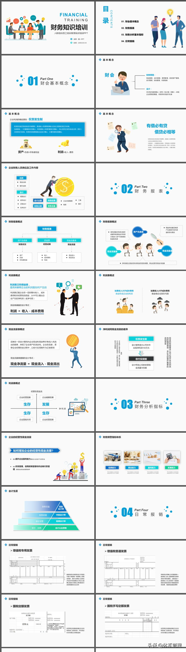 财务知识培训：入职培训员工培训财务知识培训PPT
