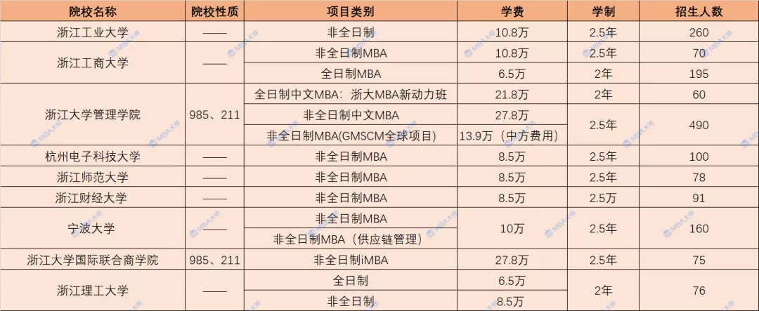 学费查询,学费查询系统