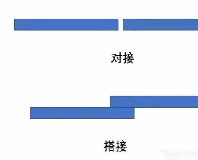 吊顶安全很重要，石膏板吊顶＋隔音吊顶的施工工艺＋注意事项