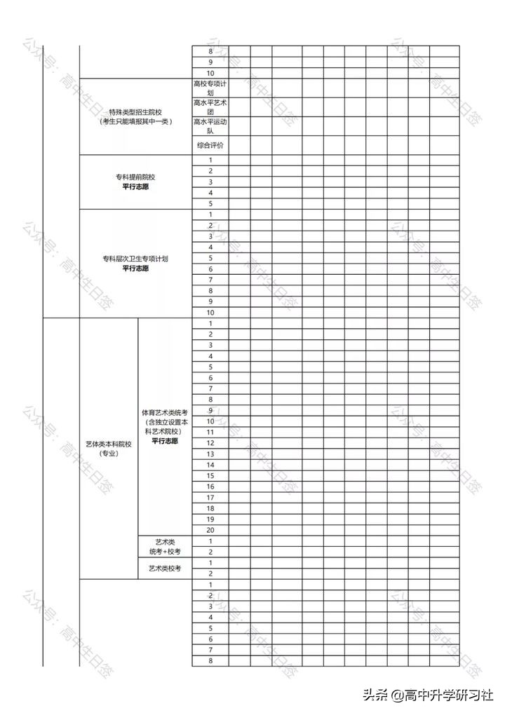 志愿填报训练营第三讲：广东省新高考改革政策解读