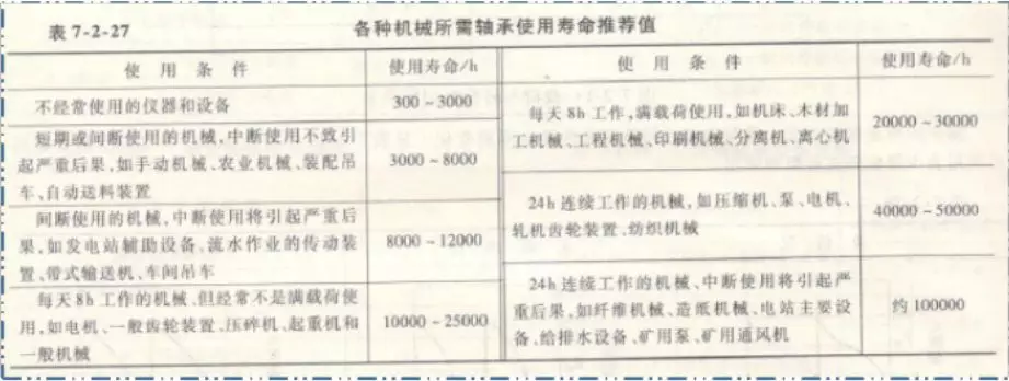 直线导轨科普、选型计算、安装方法赶紧学起来