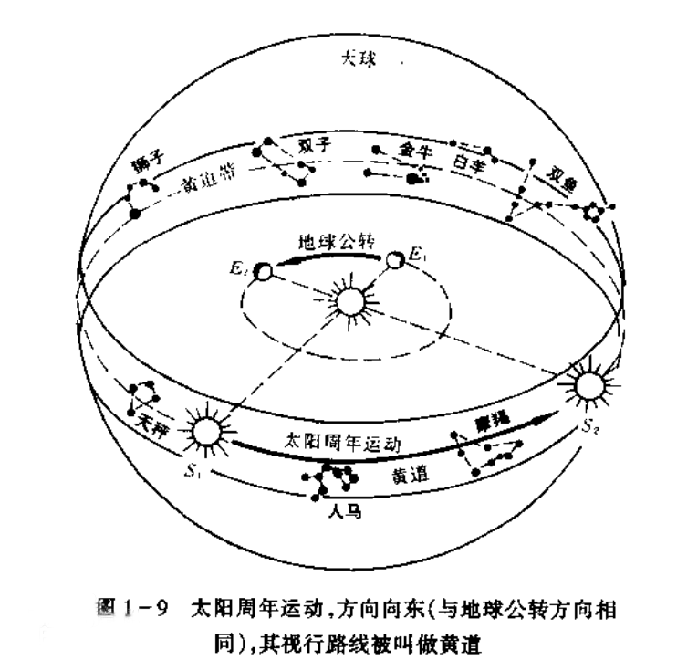 易经入门：看懂洛书，从这3点精华规律入手，理解起来就不难了