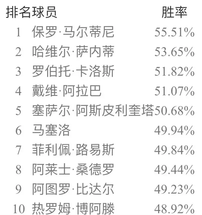 实况足球网易官方版本补丁(实况足球手游安卓ios双平台国服纯净版补丁 新引擎天梯胜率出炉!)