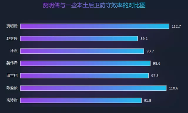 贾明儒是什么水平（深度丨从CUBA到CBA，大心脏的贾明儒，如何才能成为球星？）