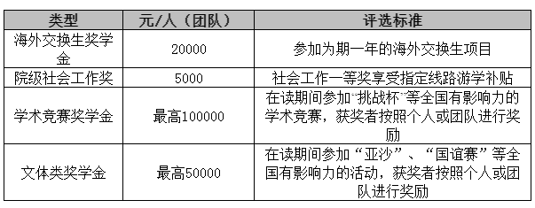 【在职考研】华东理工大学会计硕士（MPAcc）报考指南！