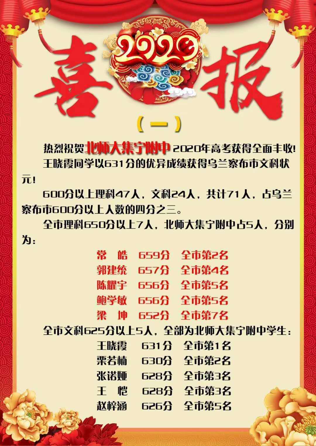 2020的高考，不因戴口罩的日子而改变，成绩依然斐然