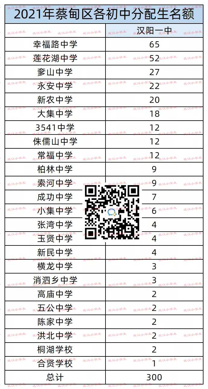 从2021年各初中分配生看学校实力