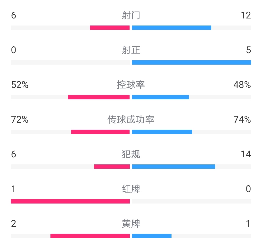 捷克已2次杀入8强(捷克队，告诉你什么是稳定，什么是团队足球，荷兰只能打道回府了)