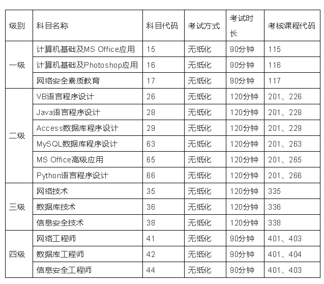 暨南大学2019年下半年全国计算机等级考试（NCRE）报考简章