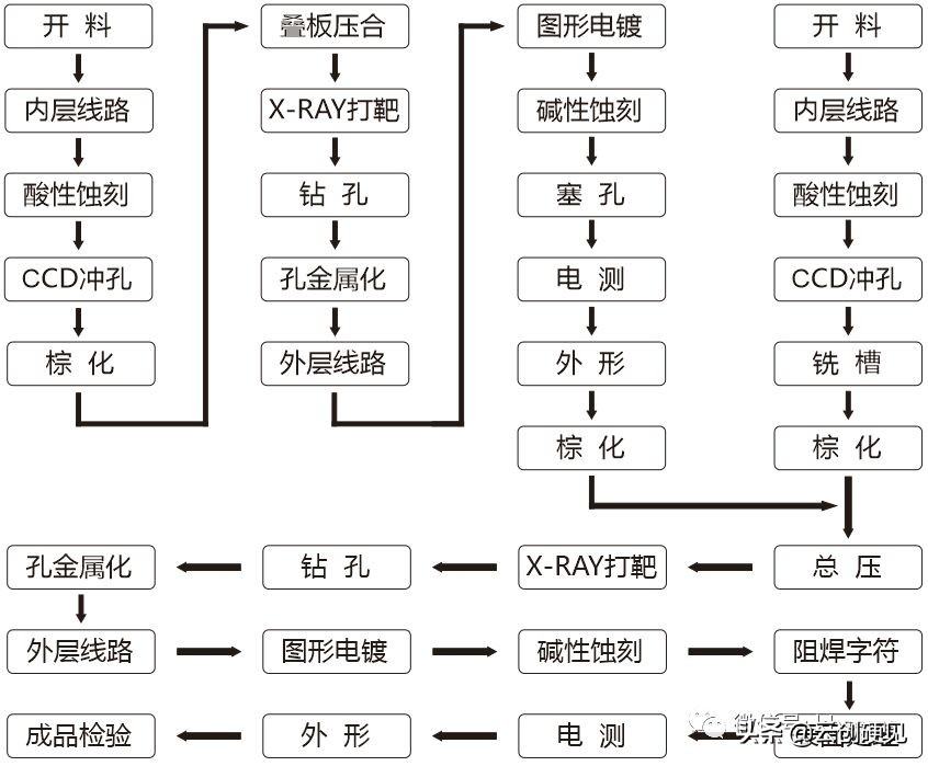 技术分享：局部埋子板PCB的工艺优化研究