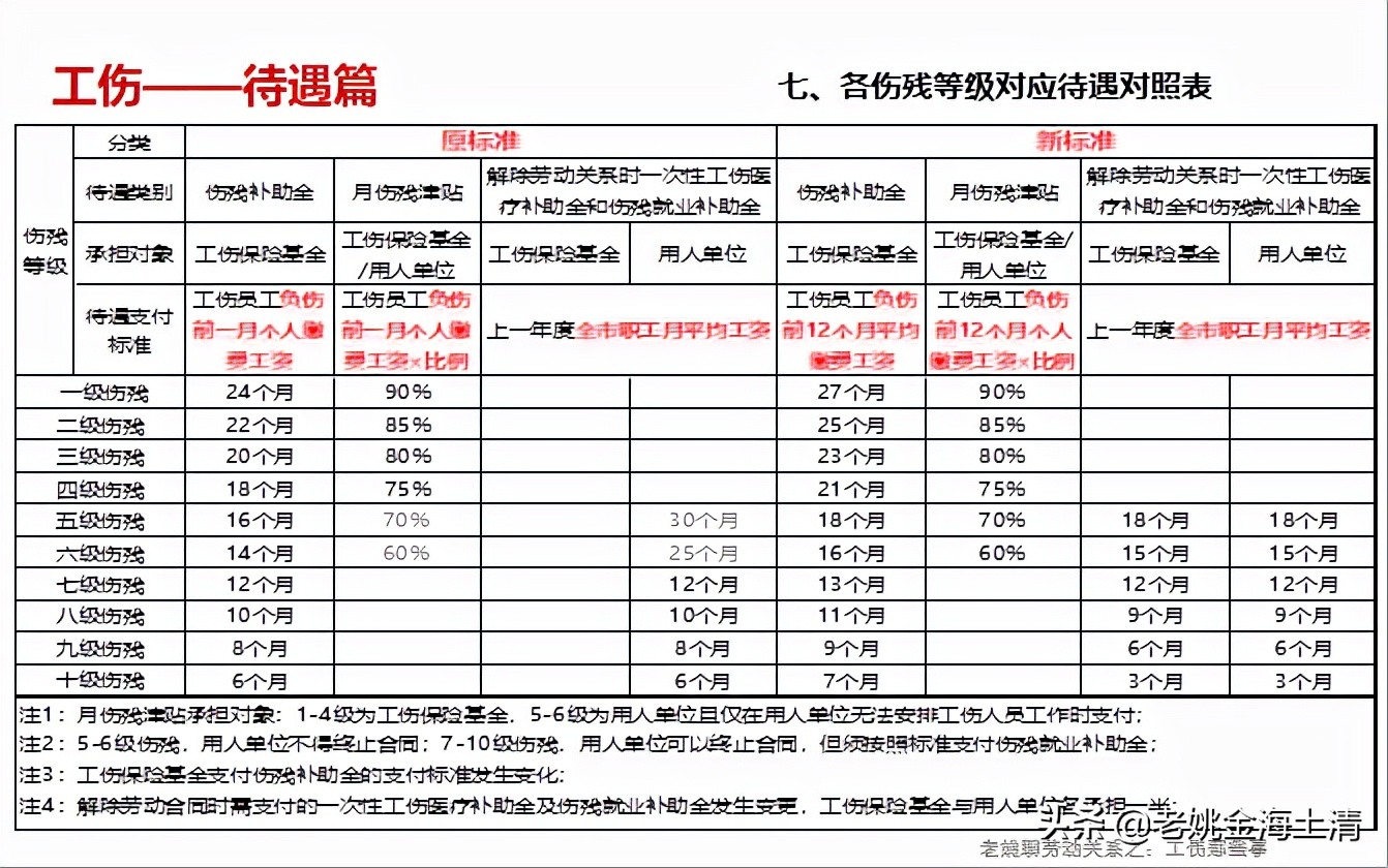 「闲来说人力资源」一次性把《社会保险法》上海新政那些事说完整