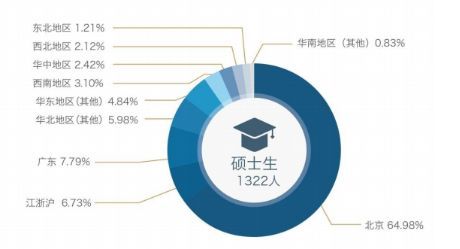 2020考研考情分析：中央财经大学考情分析