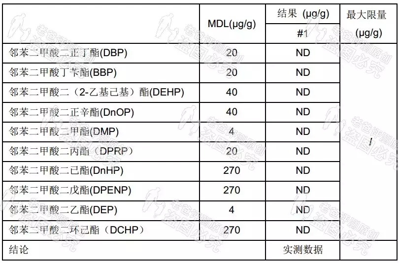 杭州魏老爸评测网红木瓜膏，这个成分有致敏性，不适合这类人群