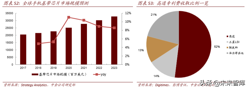 从4G发展经验看5G投资机会和节奏