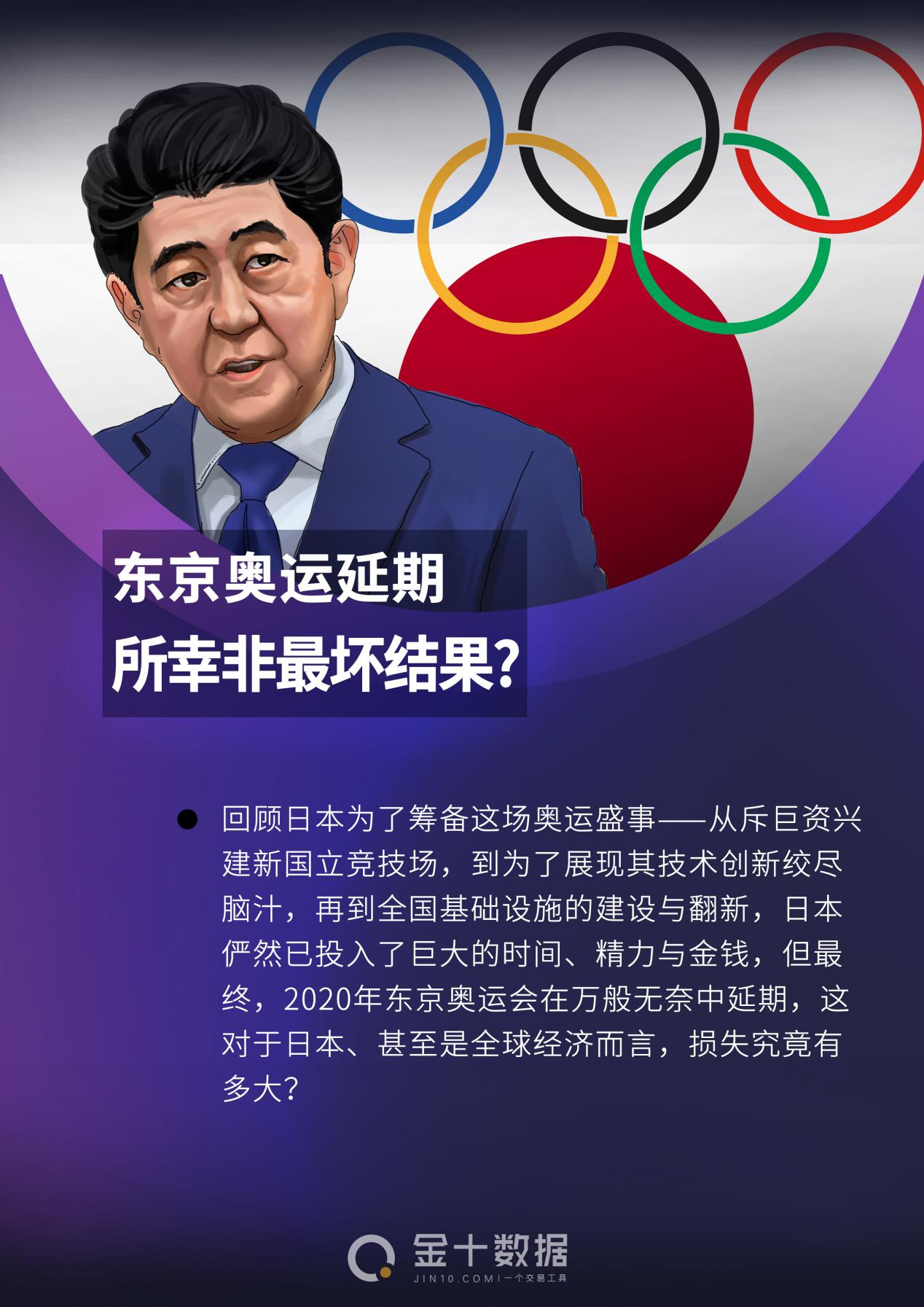 2020申奥(耗资250亿美元！2020东京奥运会延期背后，日本经济损失有多大？)