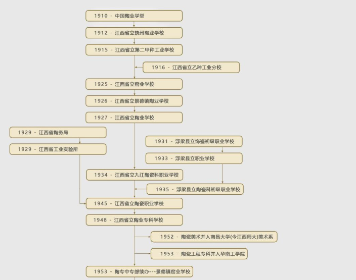 景德镇陶瓷大学怎么样（在江西这所百年学府）