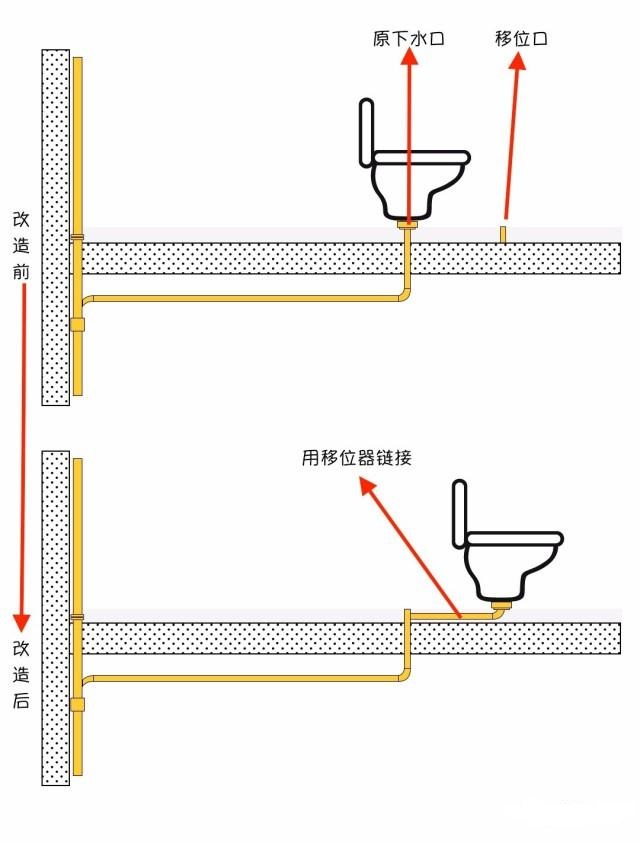 马桶移位1m 现在堵了（马桶移位1m 现在堵了怎么办）-第2张图片-华展网