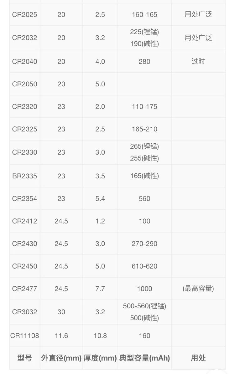 用了二十多年电池，你真的知道它们姓啥名啥吗？