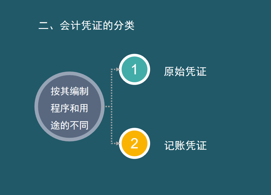 刘会计熬夜2天整理的54页年底凭证整理归档、审核及注意事项