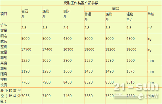 全新外观 王者风范！晋工JGM757KN装载机升级上市