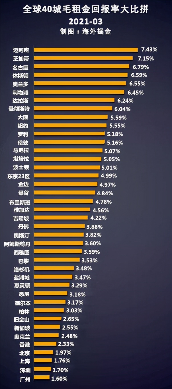 威尔斯公馆：入柬免隔离下，柬埔寨房产将焕发新活力