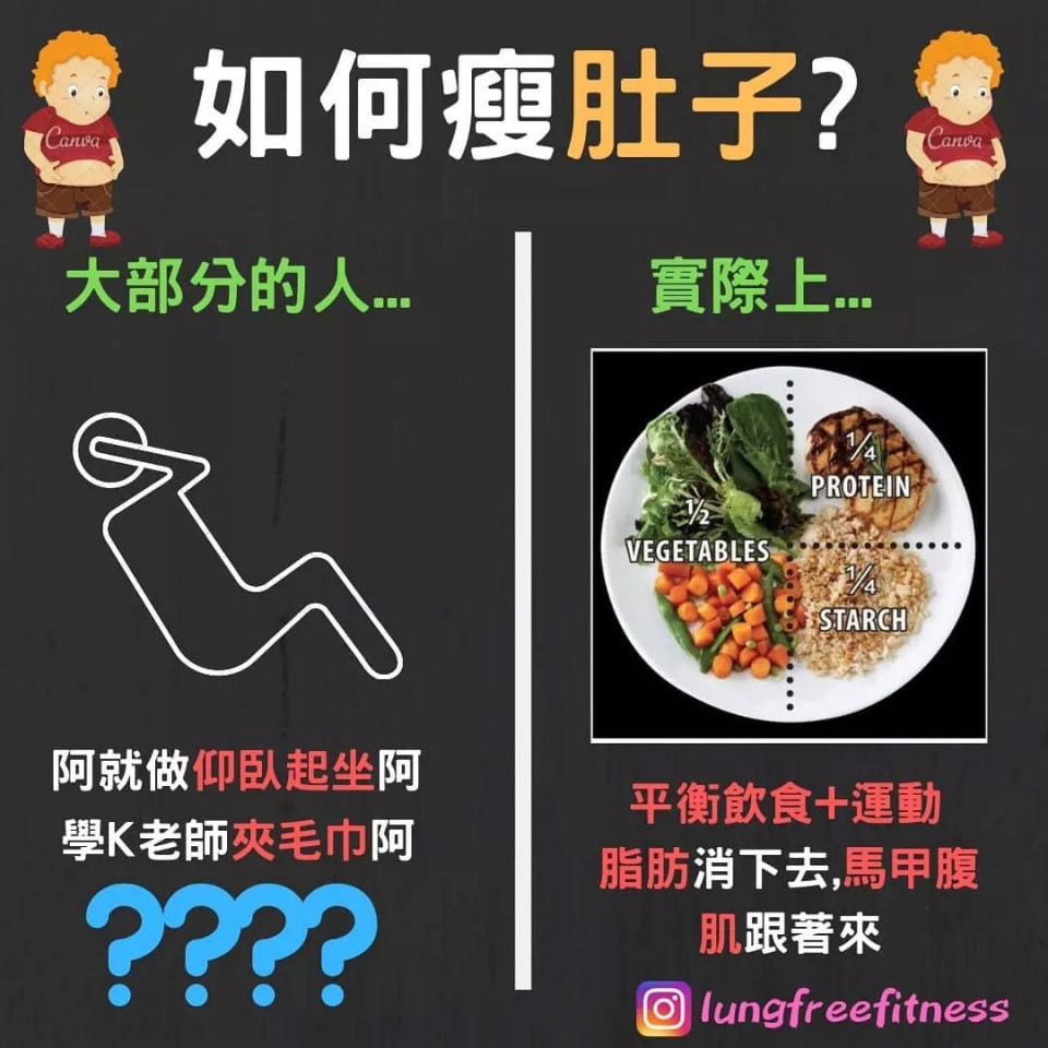 多數人以為的健身VS真實的健身，懂的才是真健身粉