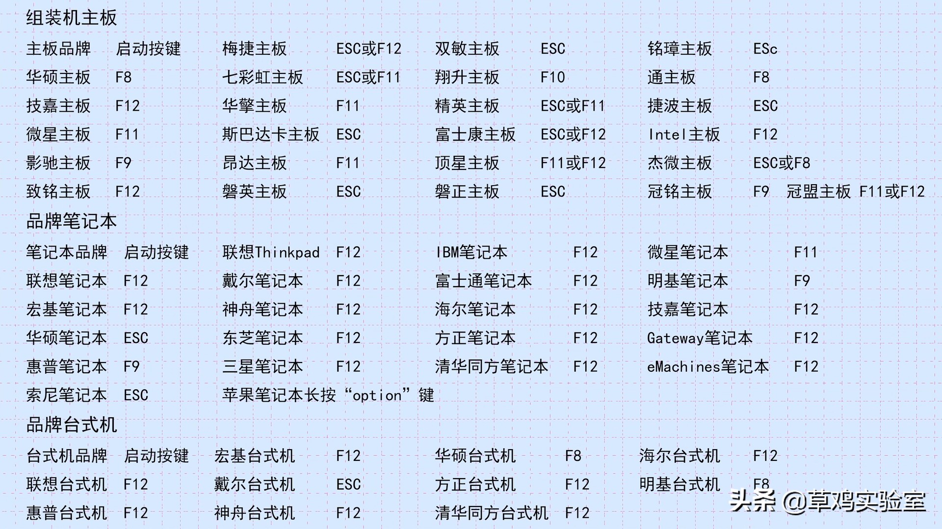 手把手教你安装微软官方WIN10