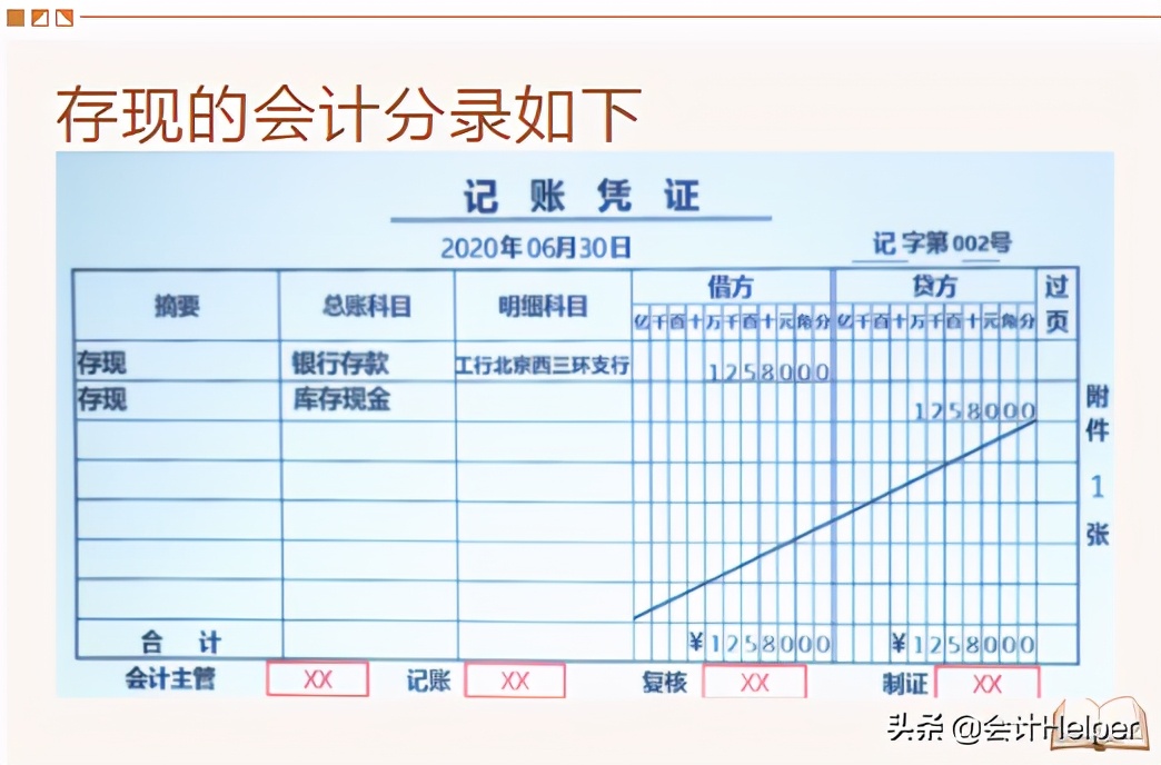 资产类会计科目还搞不懂，送你超实用资产类会计科目汇总案例解析