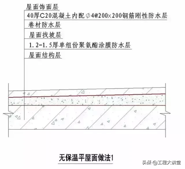 干货！史上最全“节点做法”（一）