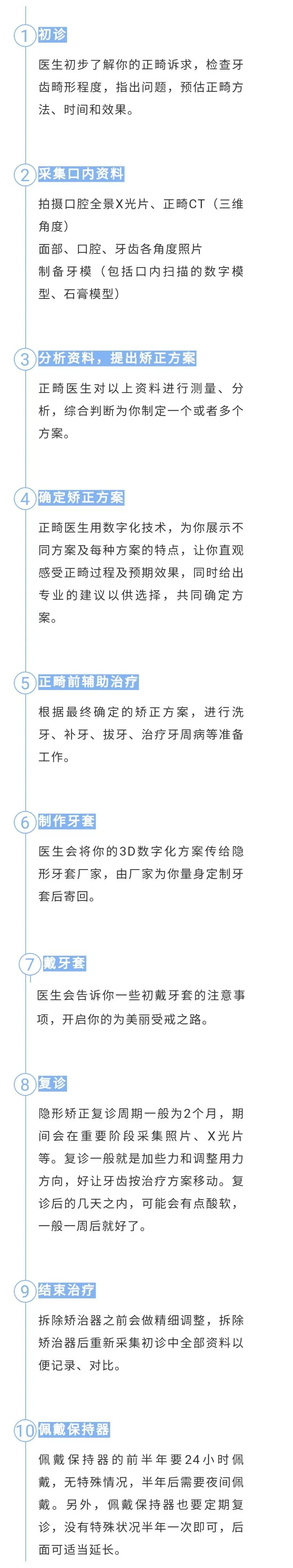 又一起网购隐形牙套毁牙的案例！这3万花的不值…#雅悦齿科#