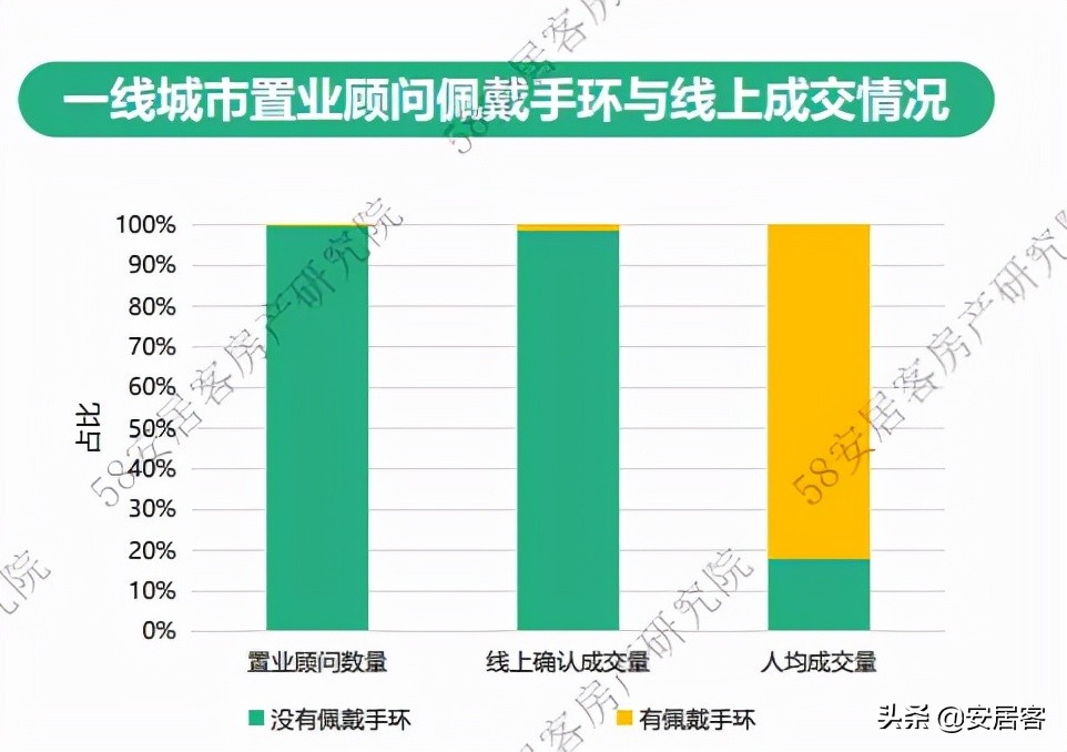 购房顾问,购房顾问和置业顾问