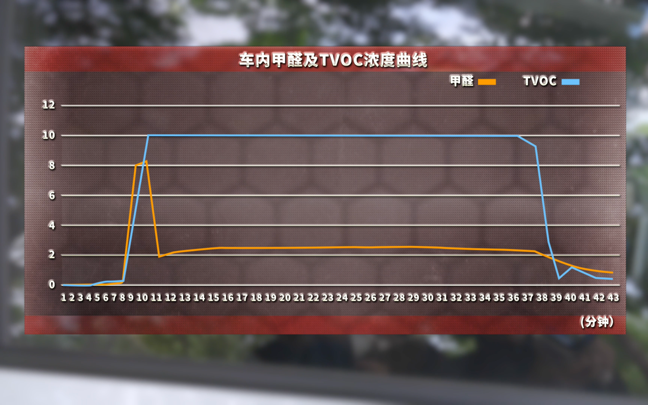 丰田真的开不坏吗？雷凌双擎一万公里长测告诉你答案