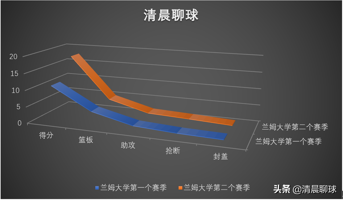 nba2k兰姆为什么叫兰姆(人物 | 杰里米-兰姆亲身演绎，一名“2K大神”的追赶人生)