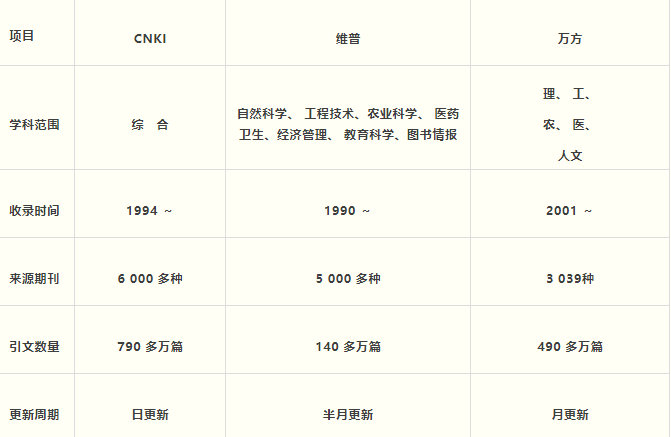 一篇论文卖200万，知网都年入10亿了，欠下的稿费什么时候还？