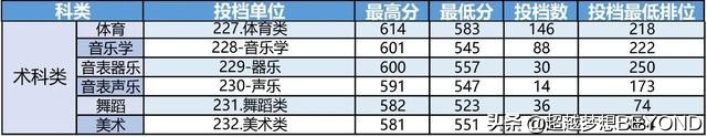 华南师范大学2021年广东省本科各专业组录取分数统计（含位次）