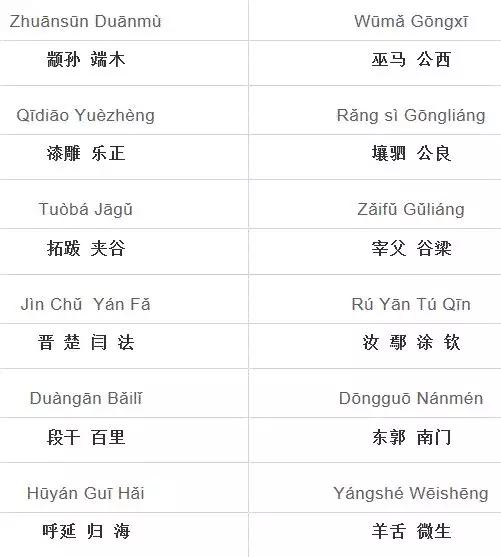《百家姓》全文+朗读+拼音+注释，看看你的姓氏来自哪？