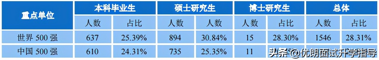 华南理工大学就业指导中心「华南理工大学就业工资」