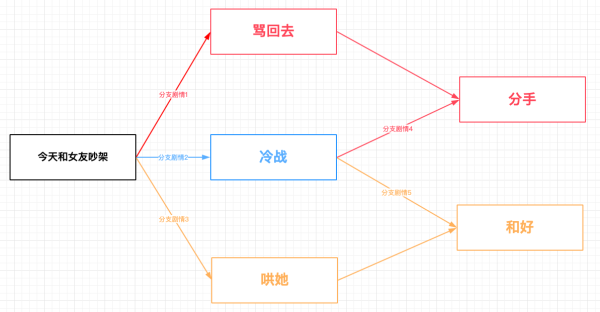 互动视频是什么？什么软件可以制作互动视频？