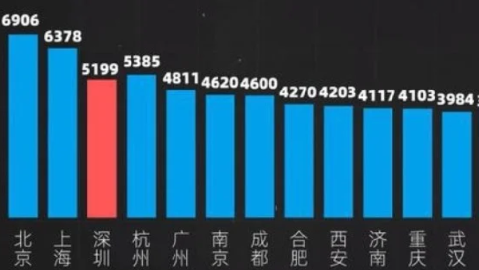 中国到底有多少本科生？看完数据，你还敢说本科生“不值钱”吗？