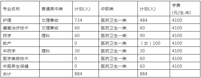 大成都地区的优质高职院校推荐,2020年单招不能错过!