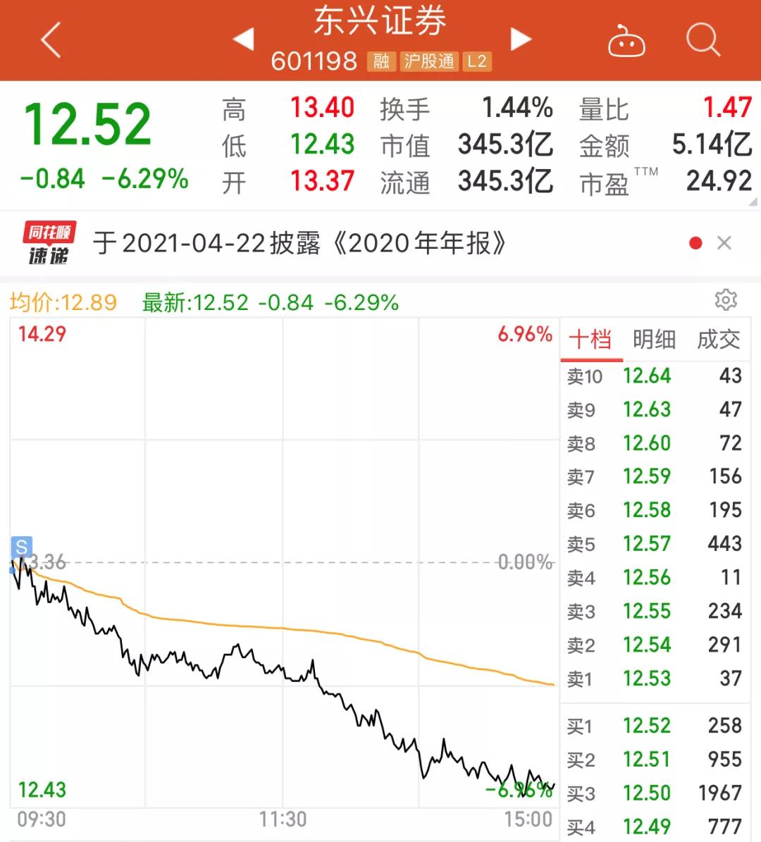 涨停复盘：宜宾纸业6连板，巨力索具2连板，中国中车开始发车