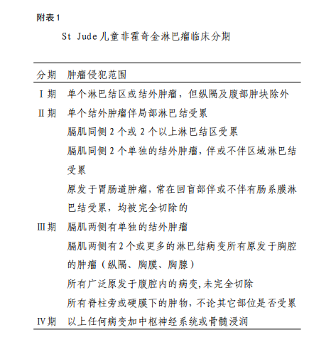 必读：2019版儿童成熟B细胞淋巴瘤诊疗规范全文，看你掌握了没